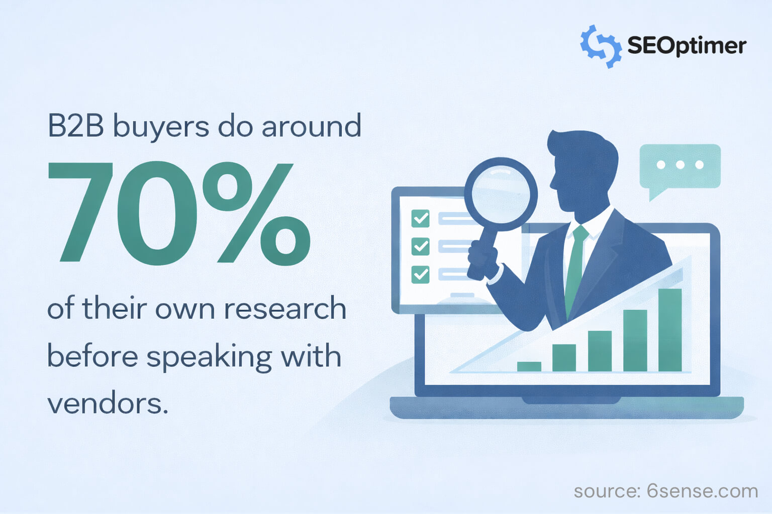 B2B buyer research